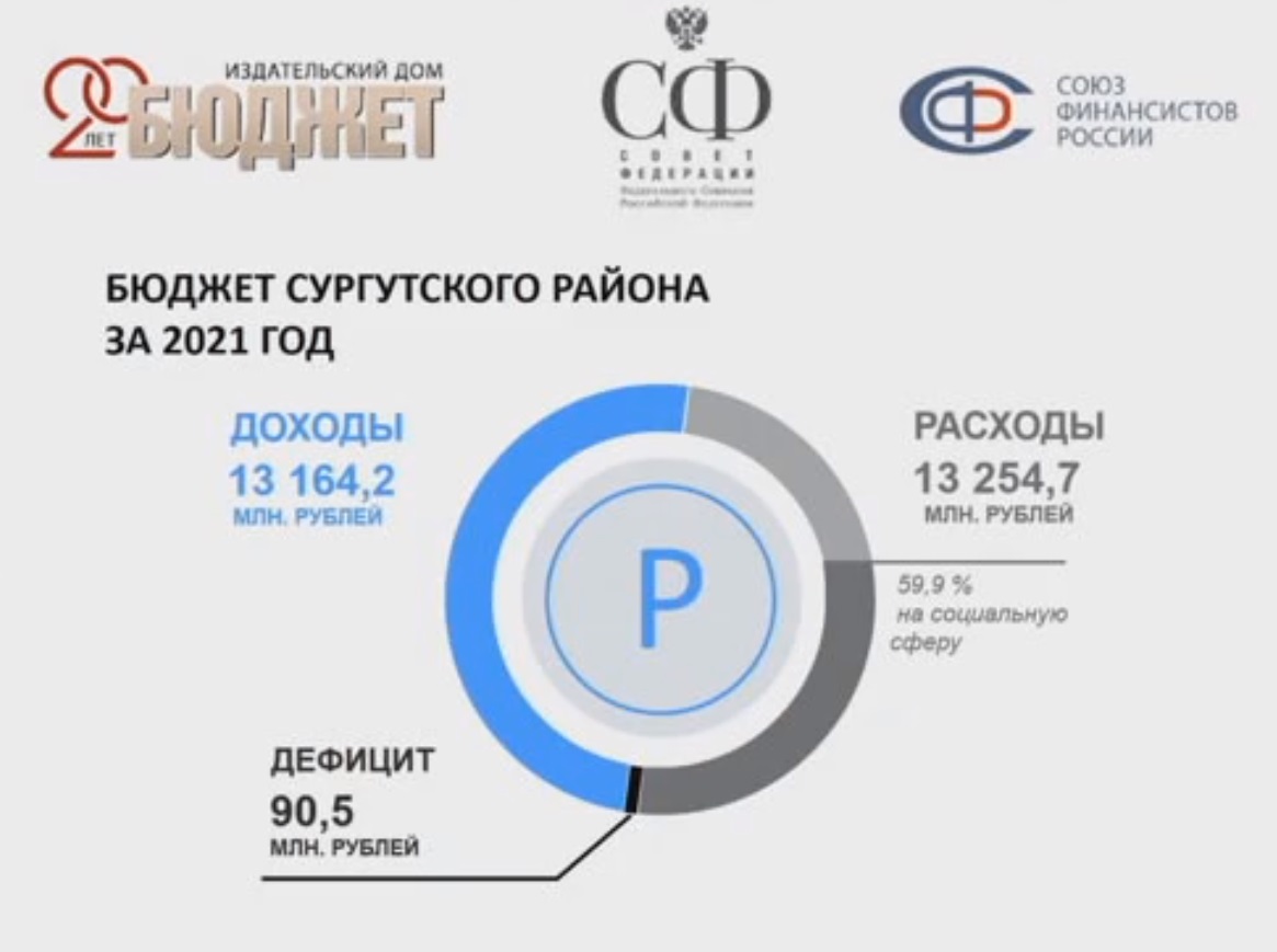 Победа в конкурсе «Лучшее муниципальное образование России в сфере управления общественными финансами»